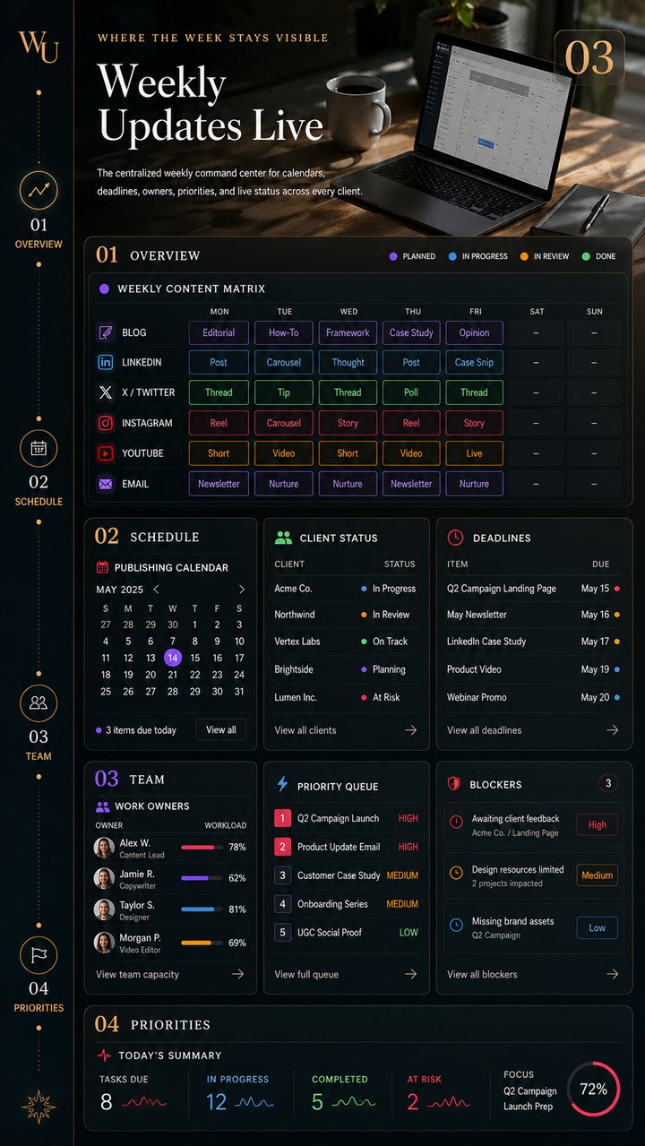 Central workflow station visual from the portfolio